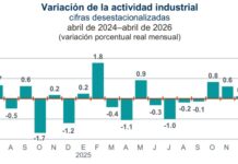 Respira la actividad industrial de México / Por Alejandro Durán