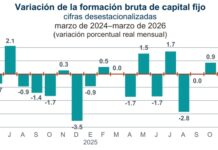 La inversión en México, en la peor crisis en cinco años / Por Alejandro Durán