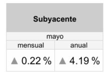 Sin freno, precios de frutas y verduras / Por Alejandro Durán