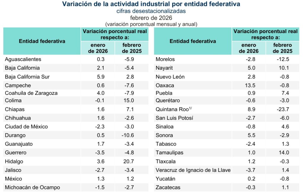 tabla-estados-actividad-industrial-1024x658-1