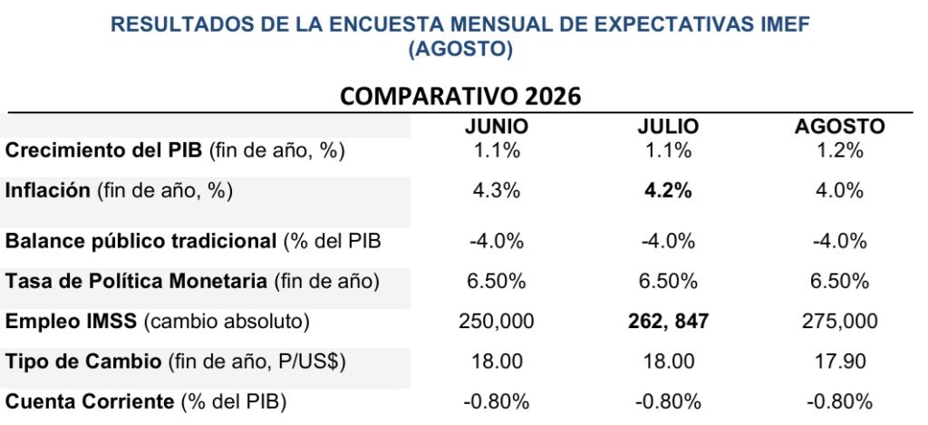 00-imef-2026-agosto-1024x469-1