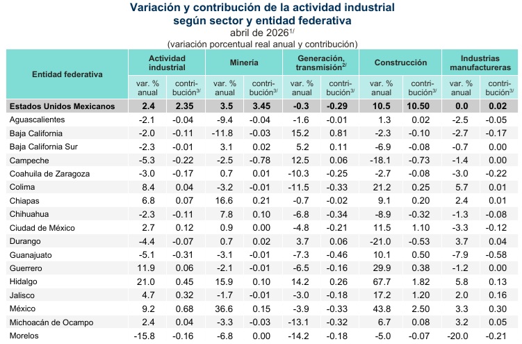 ENTIDADES-FEDERATIVAS-ACTIVIDAD-INDUSTRIAL-A
