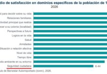 De panzazo, la satisfacción de los mexicanos sobre seguridad pública / Por Alejandro Durán
