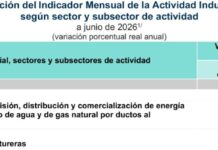 Se estanca la actividad industrial en el primer semestre del año / Por Alejandro Durán