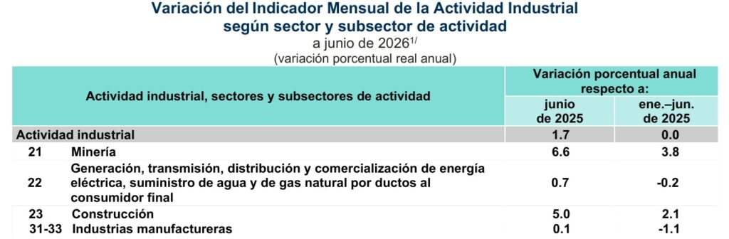 imai-industria-junio-2026-a-1024x336-1