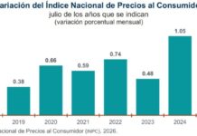 Se desacelera la inflación; prudencia, recomiendan analistas / Por Alejandro Durán