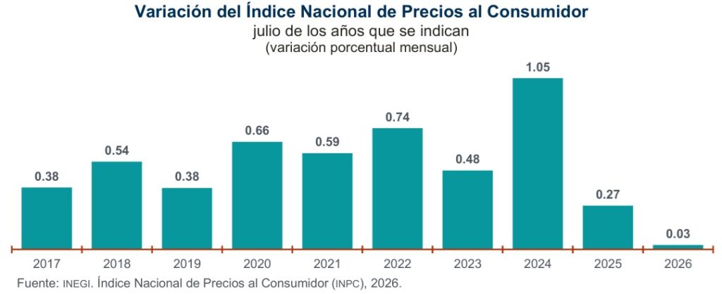 inflacion-julio-2026-asdasda-1024x418-1