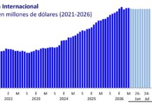 En crecimiento se mantienen las reservas internacionales del país / Por Alejandro Durán