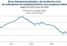 En casi tres años pierde sector exportador del país más de 171 mil empleos / por Alejandro Durán