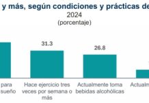 En México, 40% de los adultos mayores padecen problemas para dormir / Por Alejandro Durán