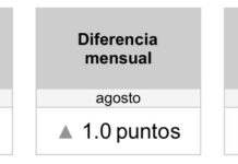 Percepción de los consumidores mexicanos, en la mayor racha negativa en 16 años / Por Alejandro Durán
