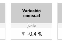 En junio, el consumo reportó la mayor caída para un mes similar desde 2005 / Por Alejandro Durán