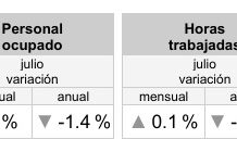 Empleo en el sector manufacturero, en la peor racha desde 2008 / Por Alejandro Durán