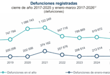 ¿Cuáles son las tres principales causas de muerte de los mexicanos? / Por Alejandro Durán