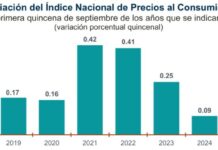 Inflación en frutas y verduras duplica a la general / Por Alejandro Durán