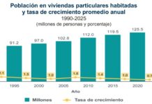 Es un hecho: Cada año nacen menos mexicanos / Por Alejandro Durán