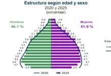Acelerado envejecimiento de la población mexicana, grave riesgo para la economía del país / Por Alejandro Durán
