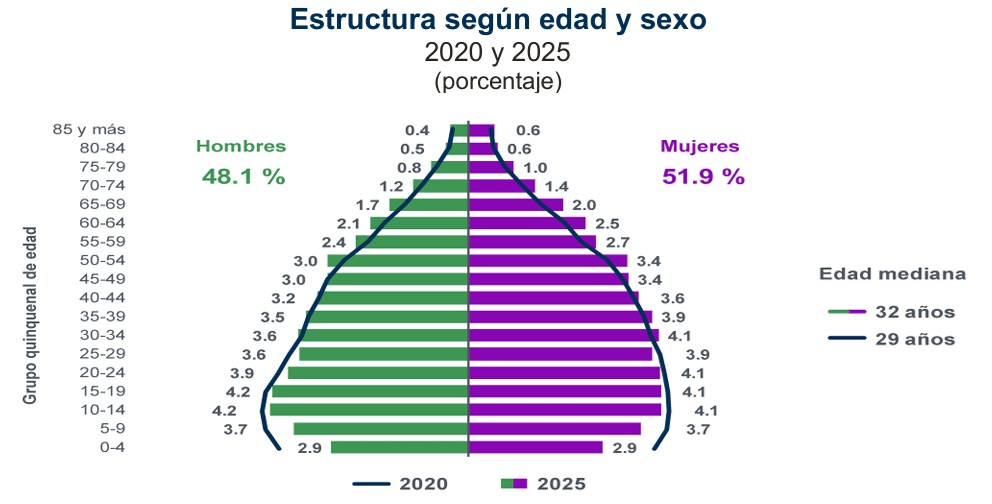 ENCUESTA-INEGI-INTERCENSAL-1