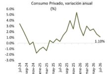 Hacia el cierre del año, el consumo pierde fuerza en México / Por Alejandro Durán