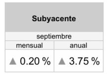 Alza en precios de frutas y verduras duplica a la inflación general en México / Por Alejandro Durán