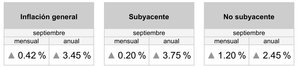 inflacion-sep-2026-a
