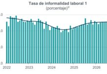 En México, más de la mitad de los trabajadores no tiene prestaciones de ley / Por Alejandro Durán