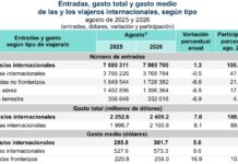 Llegan menos turistas internacionales a México pero gastan más / Por Alejandro Durán
